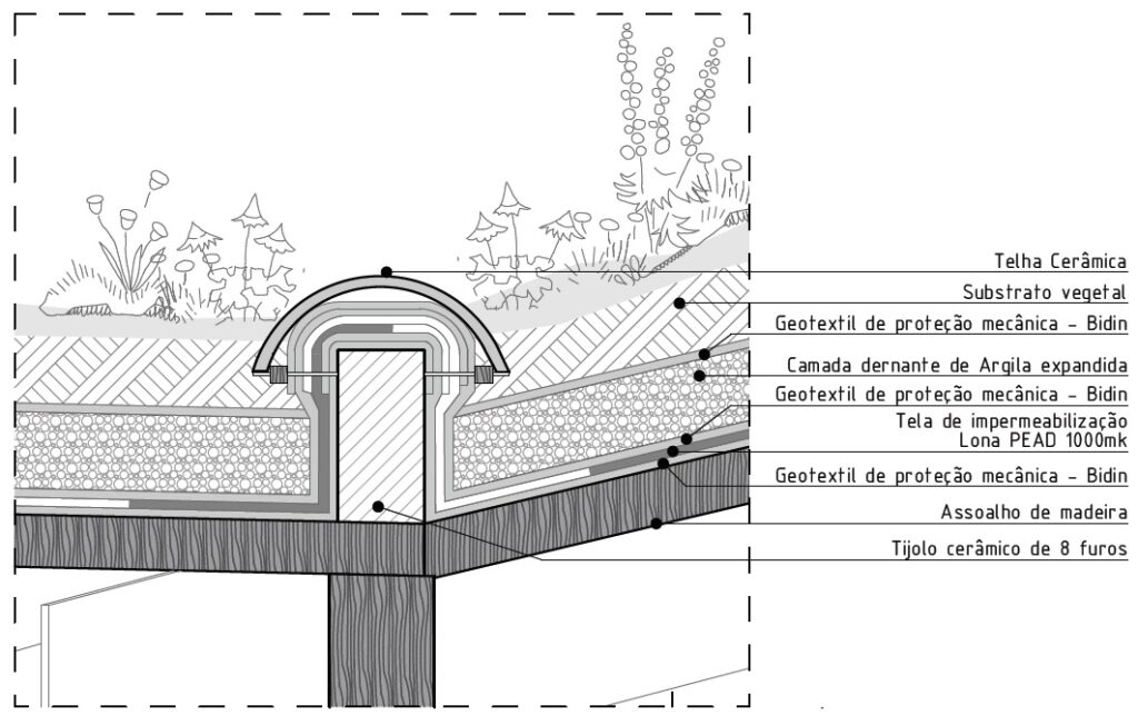 CASA NA BAHIA Detalhe Construtivo