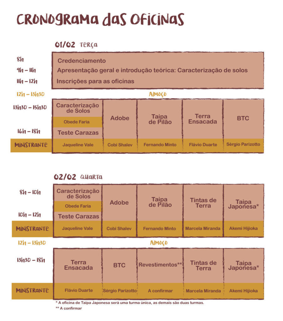 CRONOGRAMA CONGRESSO ARQUITETURA COM TERRA