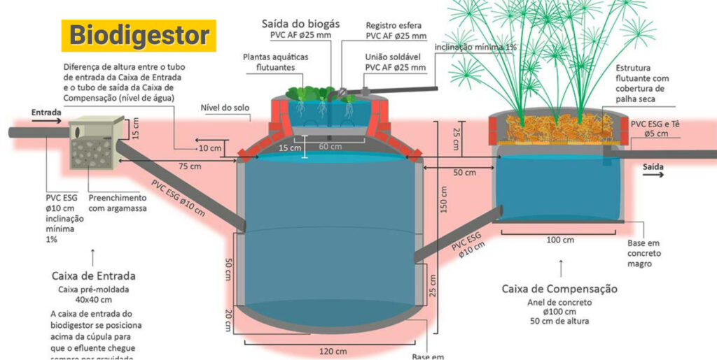 biodigestor como fazer