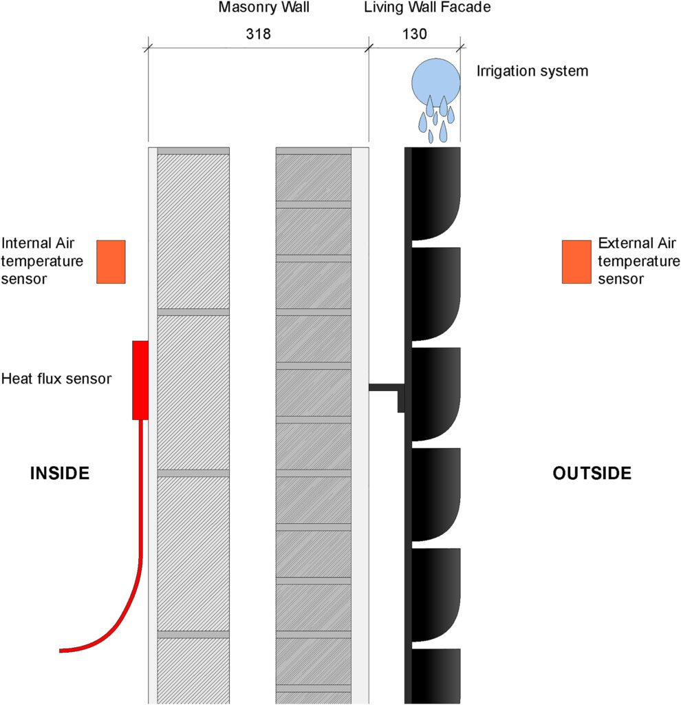 paredes vivas detalhe