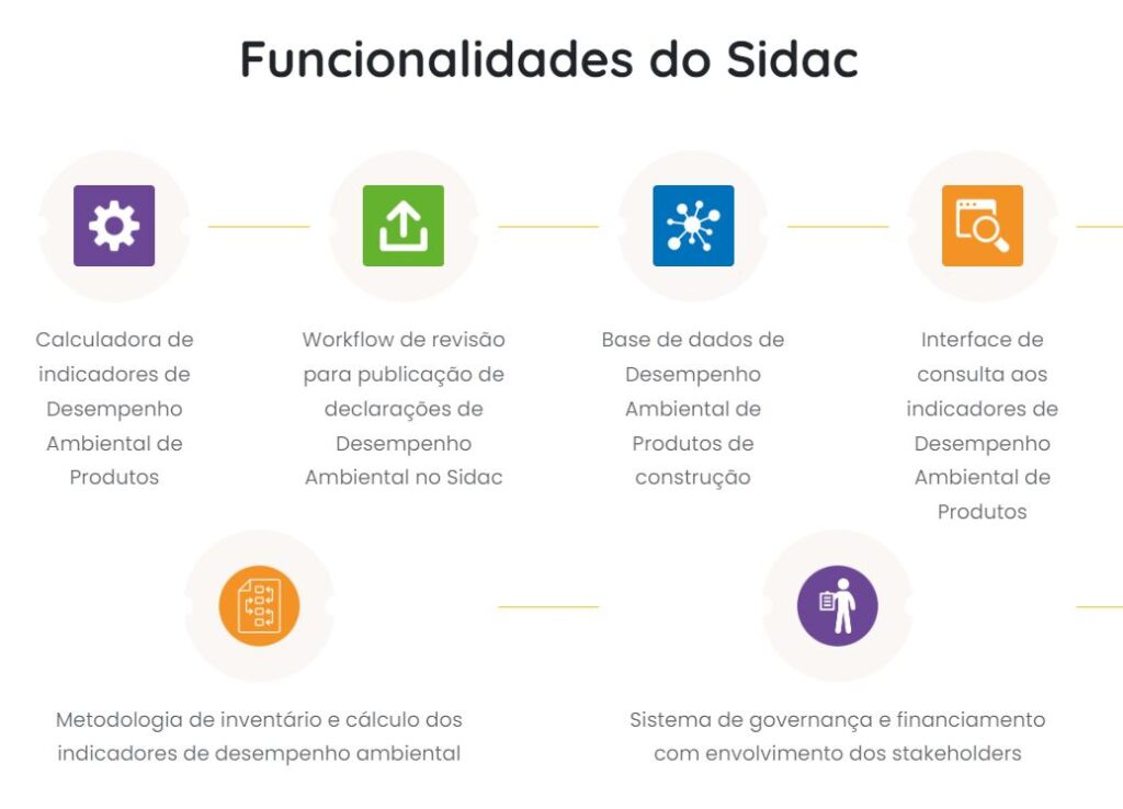 FUNCIONALIDADE DA PLATAFORMA