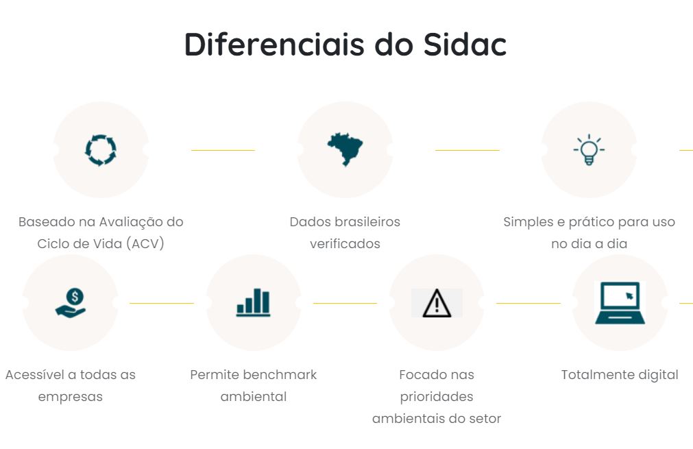 SIDAC DIFERENCIAIS