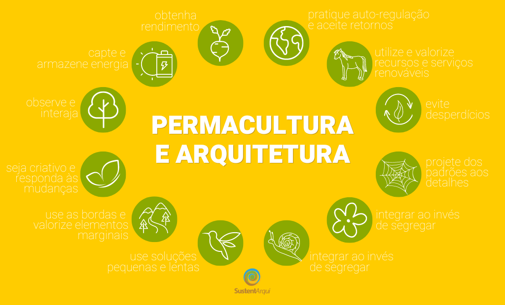 permacultura e arquitetura sustentável
