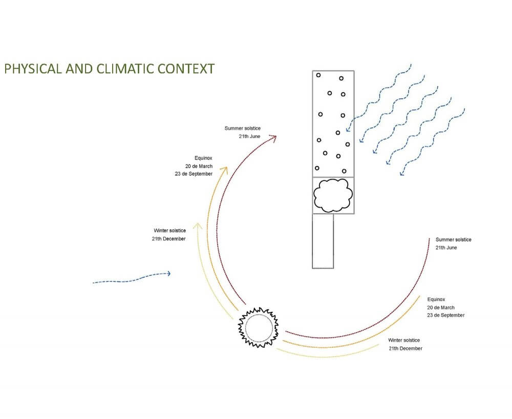 estratégia bioclimatica escola Arimunani