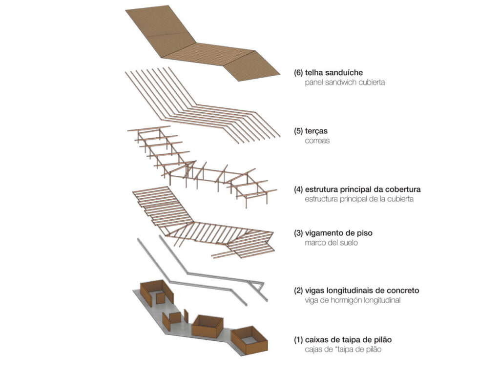 Casa de baixo impacto ambiental detalhe