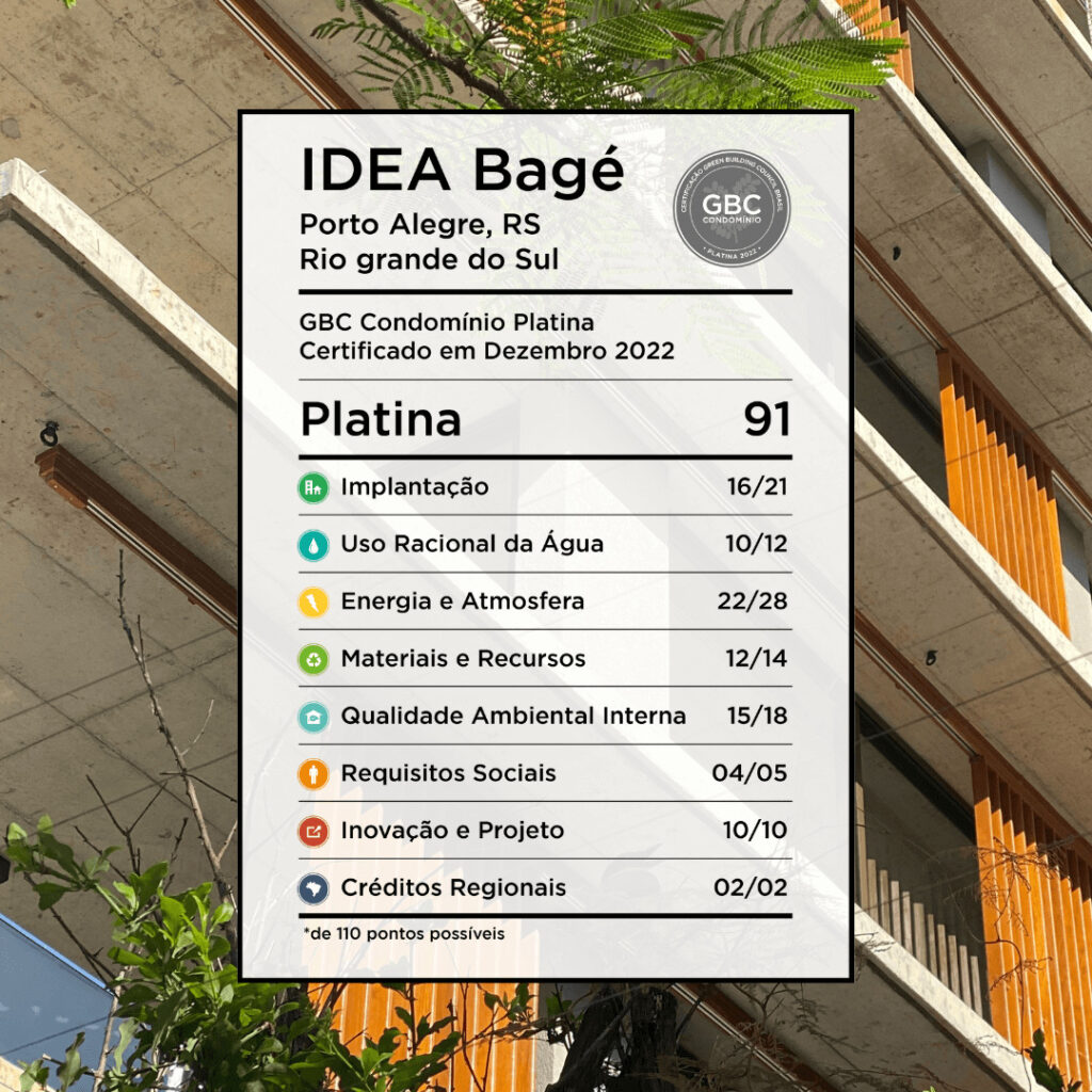 pontuação edifício IDEA BAGE certificação GBC Condomínio