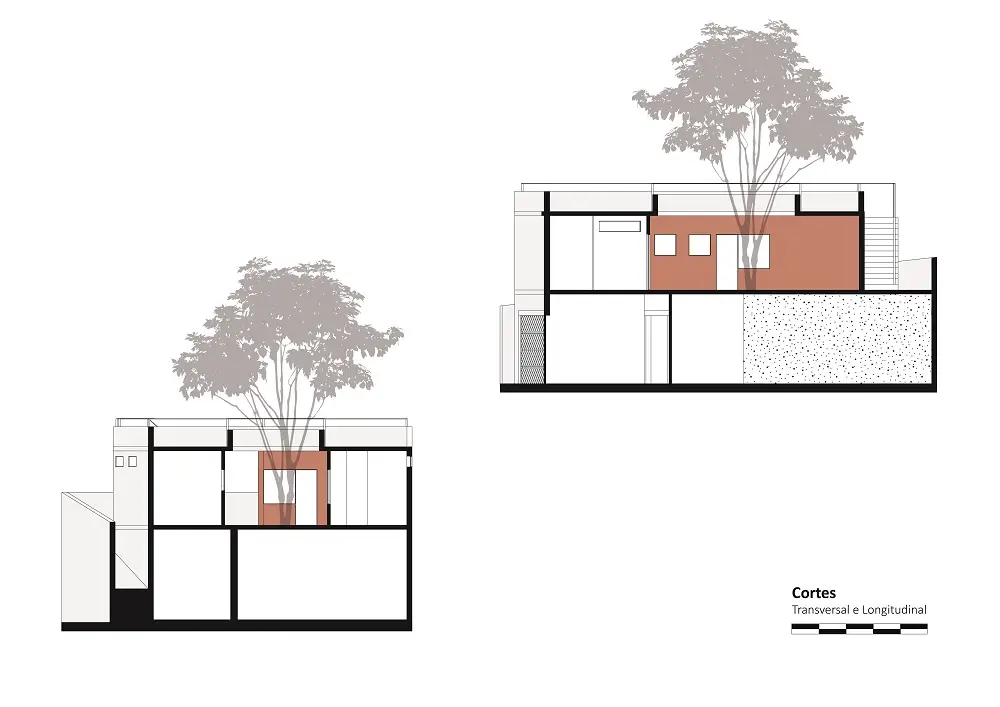 cortes projeto sustentável