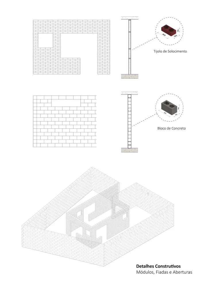 detalhes projeto sustentável