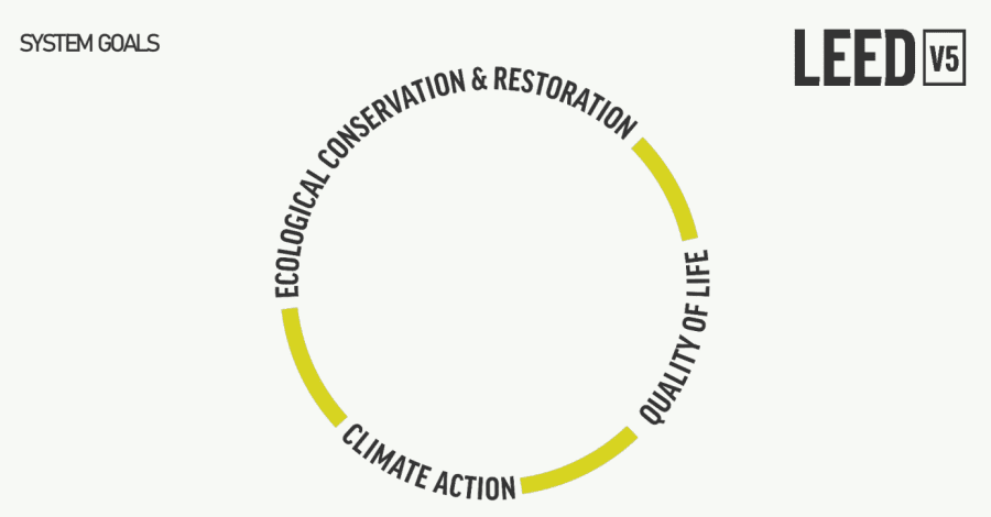 objetivos da certificaçao leed v5