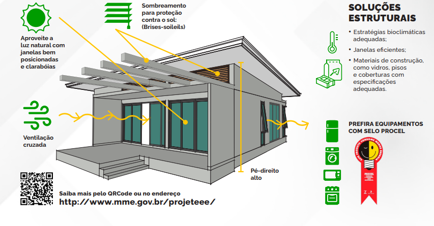 CONSULTA PÚBLICA -
ÍNDICES MÍNIMOS DE
EFICIÊNCIA ENERGÉTICA
EM EDIFICAÇÕES